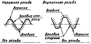 thread что это такое